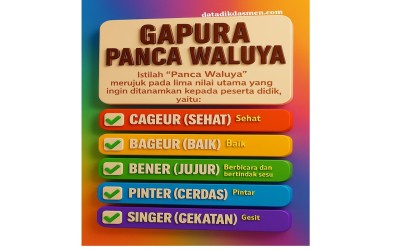 GAPURA PANCAWALUYA YANG DIDASARI KEIMANAN